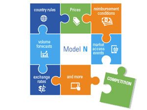 Model N and BPI Technologies partner to manage gross-to-net calculations